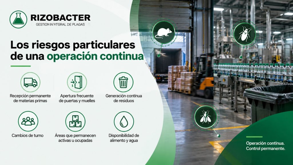 Los riesgos particulares de una operación continua
